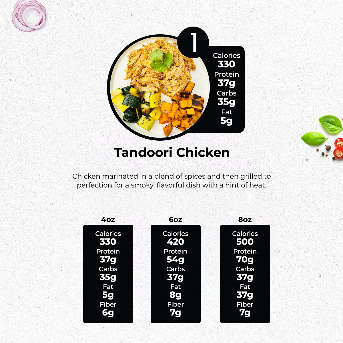 5 MEALS WEEKLY PLAN