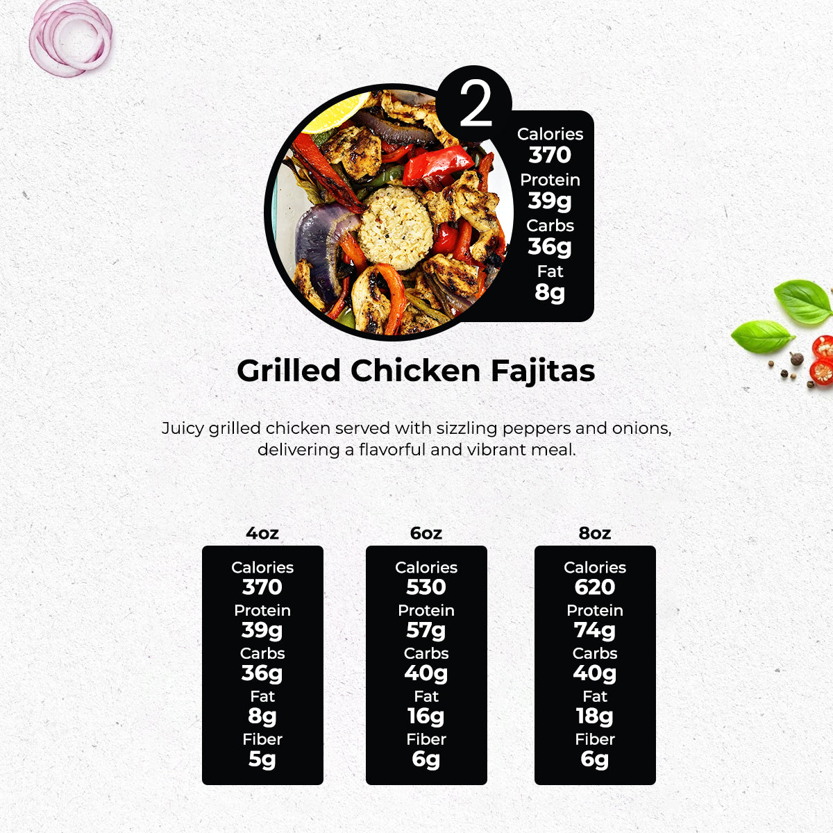 5 MEALS WEEKLY PLAN