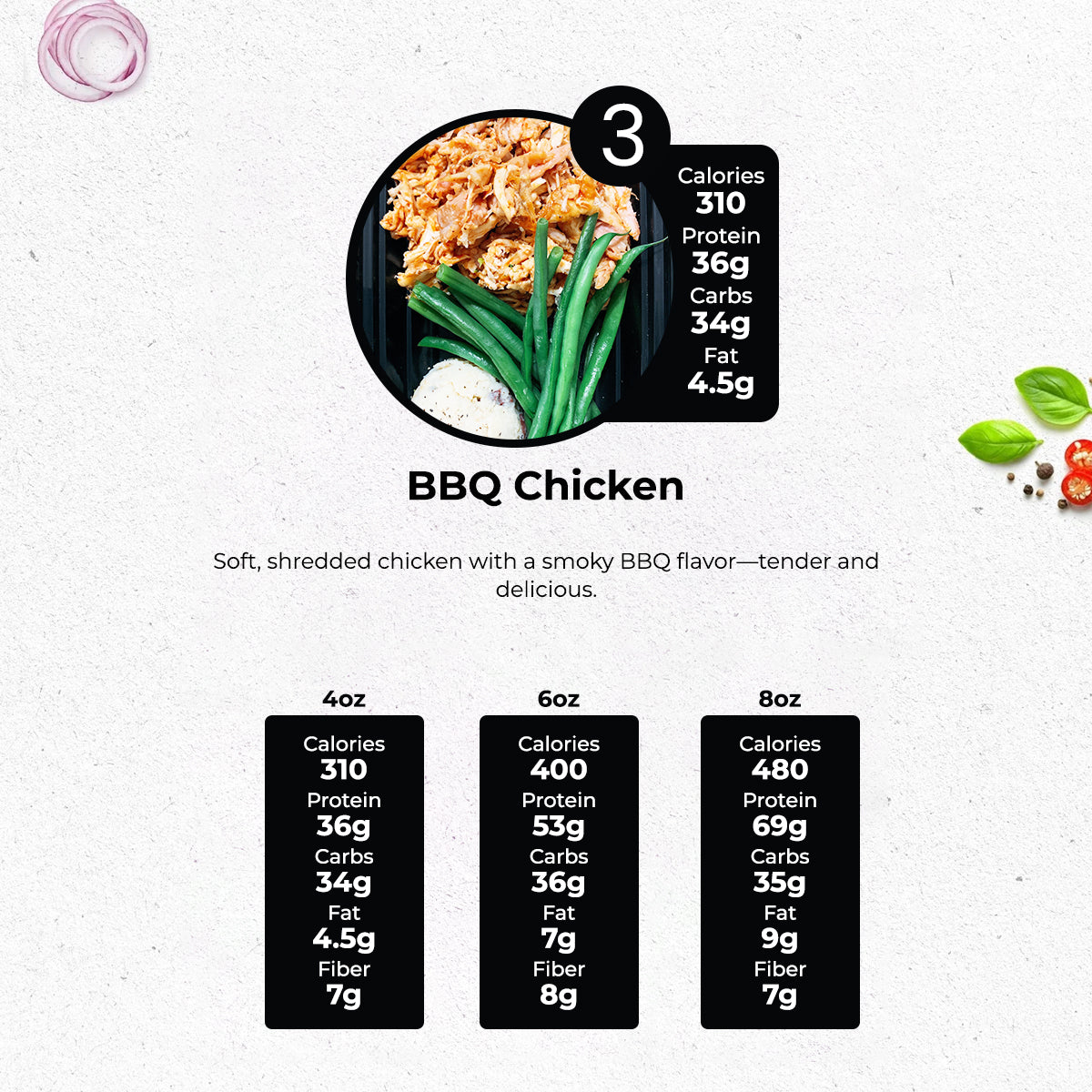 5 MEALS WEEKLY PLAN