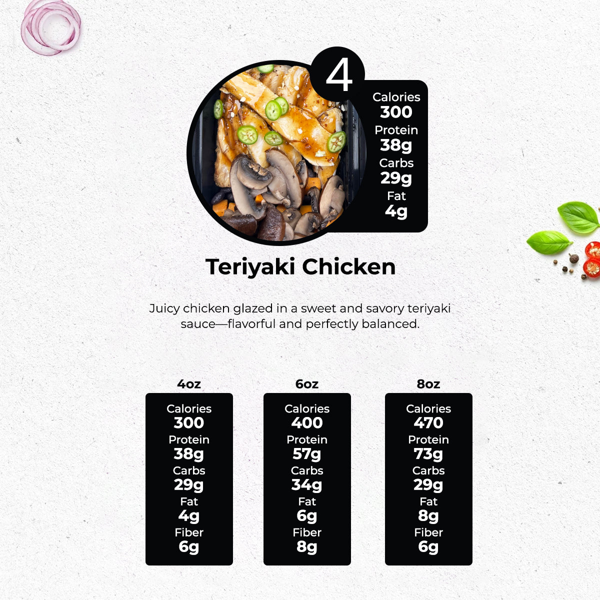 5 MEALS WEEKLY PLAN