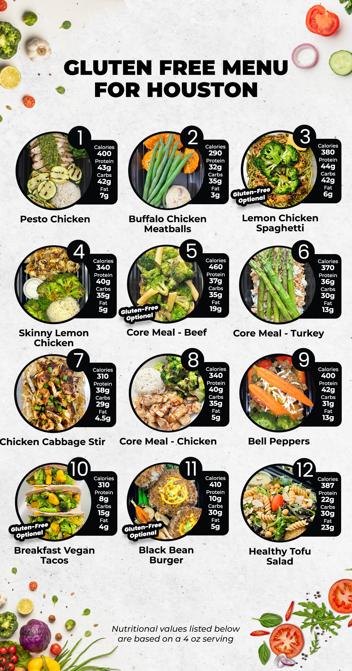 5 MEALS WEEKLY PLAN