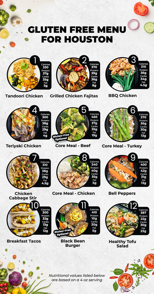 10 MEALS WEEKLY PLAN