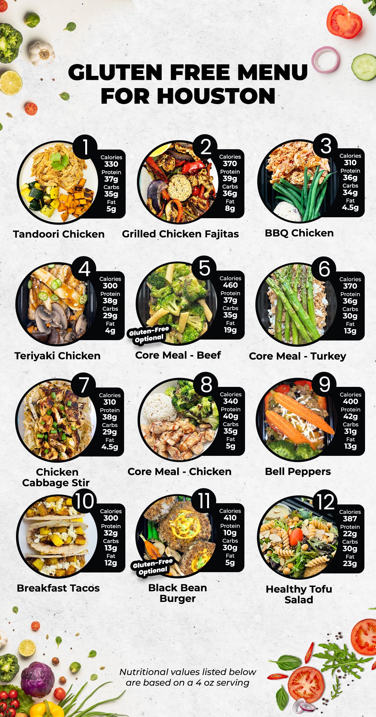 20 MEALS WEEKLY PLAN
