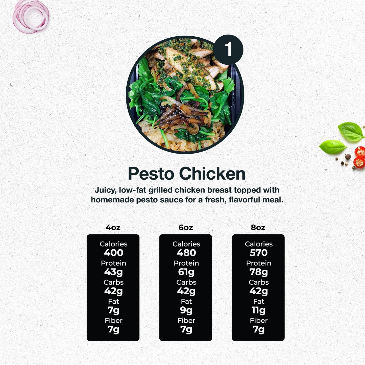 5 MEALS WEEKLY PLAN
