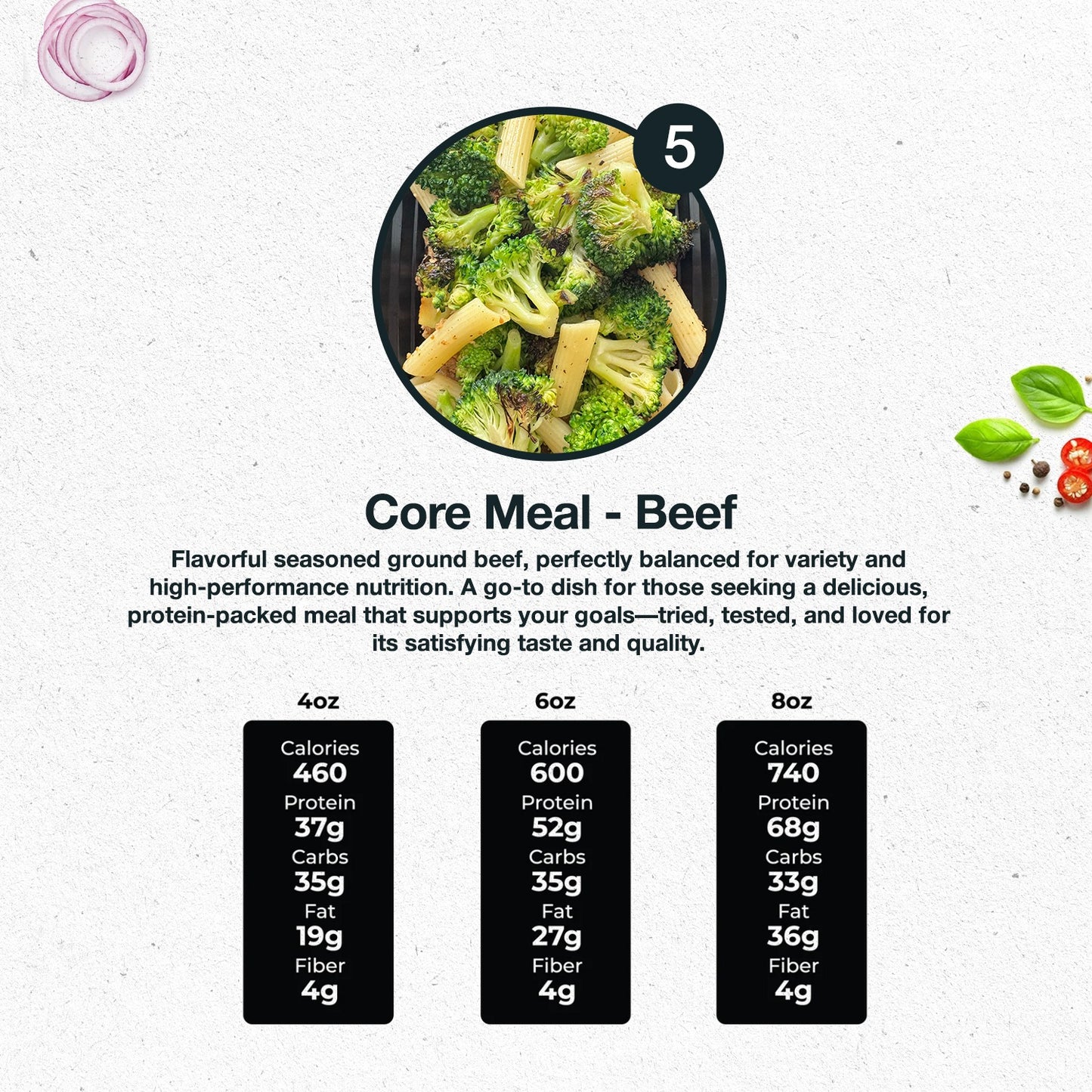 5 MEALS WEEKLY PLAN