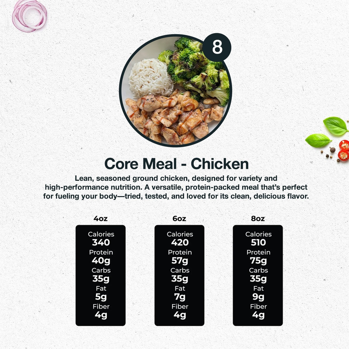 5 MEALS WEEKLY PLAN