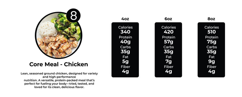 10 MEALS WEEKLY PLAN